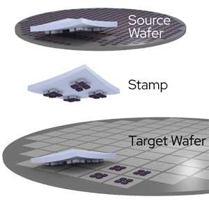 Micro-Transfer-Printing